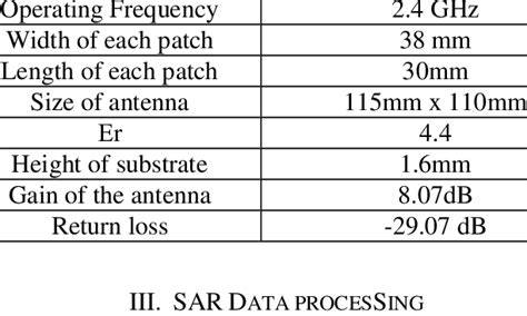 Antenna Specifications Download Table