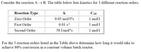 In the examples in this text, the the common patterns used to identify the reaction order are described in this section, where we focus on characteristic types of differential and integrated rate laws and how to determine the. How To Determine Order Of Reaction From Table