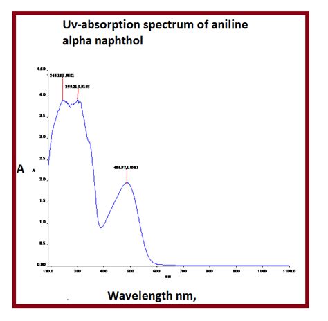 Uv Visible Absorption Spectrum Of Aniline Alpha Naphthol The Peaks