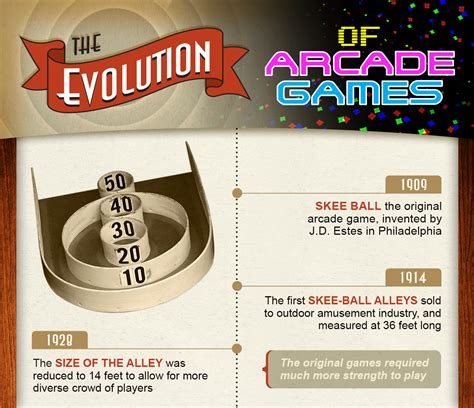 The Evolution Of Arcade Games Info Sheet