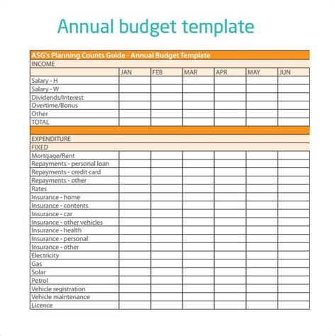 Annual Budget Report Template 5 Templates Example Templates