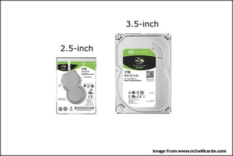 25 Vs 35 Hdd What Are The Differences And Which One Is Better