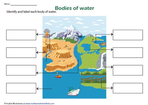 Identify The Bodies Of Water Diagram Landforms And Bodies Of Water