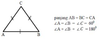 Rangkuman Teorema Pythagoras Materi Matematika SMP/MTs Kelas 8 K13