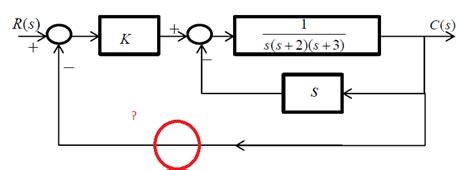 Block Diagram Transfer Function Of A Line Signal Processing Stack