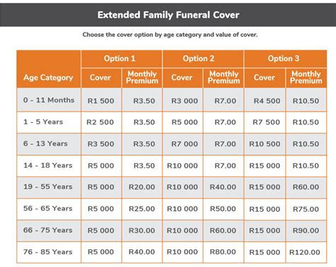 This type of coverage helps pay for things that don't relate to car accidents. Mukuru Funeral Cover Policies | Mukuru
