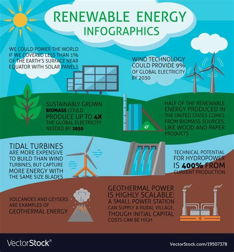 The future of renewable energy in malaysia is here. Types of Renewable Energy Sources in 2020 | Renewable ...