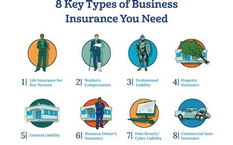 Dont Let Disasters Destroy Your Dreams 8 Key Types Of Business