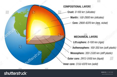 Structure Earth Cross Section Accurate Layers Stock Vektor Royaltyfri