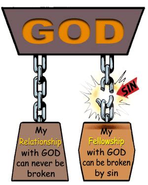 See what kind of love the father has given to us, that we should be called children of god; I am Forgiven and Loved!—Lesson 3 in "Overcomers"