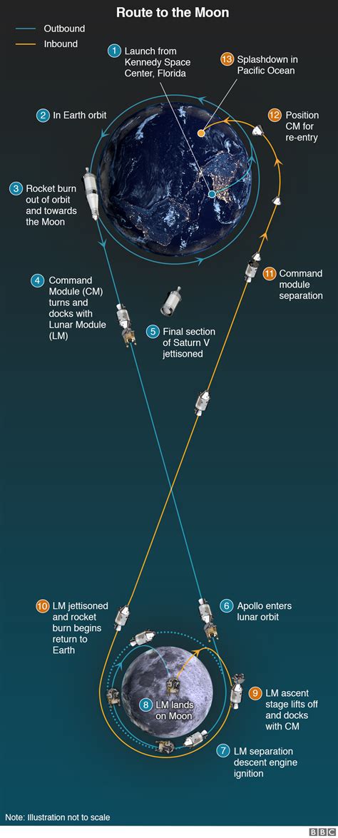 Head To Head Saturn V Vs Sls The Inner Space Network
