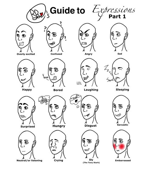 Expressions Chart Part Credit Goes To B B Expressions Pictures
