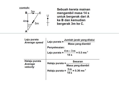 Buku Amali Kimia Tingkatan 4 Muka Surat 40 Laporan Eksperimen Kimia Tingkatan 4 Ikatan Kimia Oleh Cikgu Fana Radita Busa