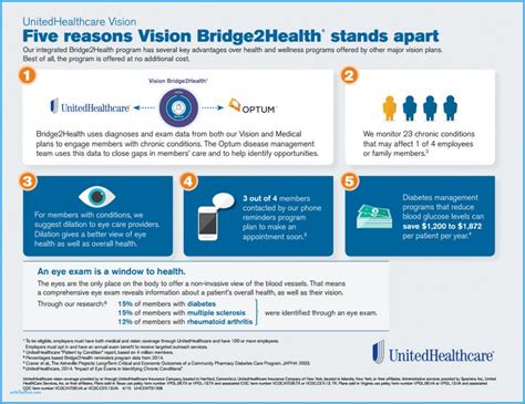 Only emergency services for the treatment of an emergency condition are covered in an er. 10 Doubts You Should Clarify About Unitedhealthcare Vision | unitedhealthcare vision in 2020 ...