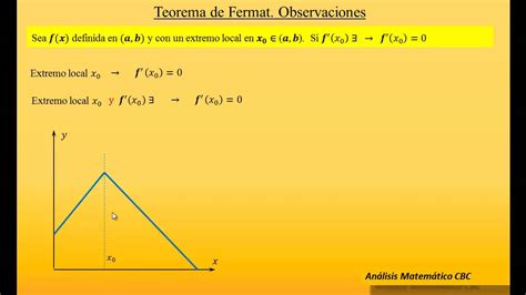 38 Teorema De Fermat ¿que Dice Y Que No Dice Cbc Uba Youtube