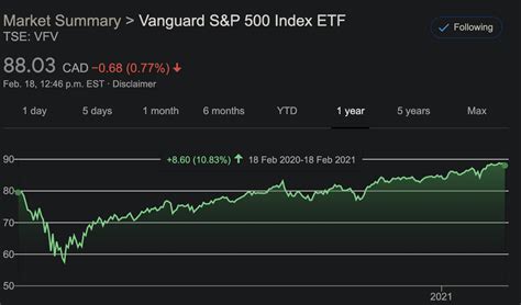 Motley Fool Etf Vs Sp500 And Nasdaq Rcanadianinvestor