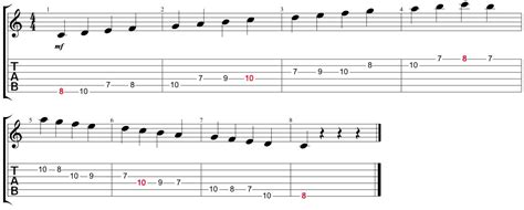 What Scales To Play Over A Song In A Major Key Guitarhabits