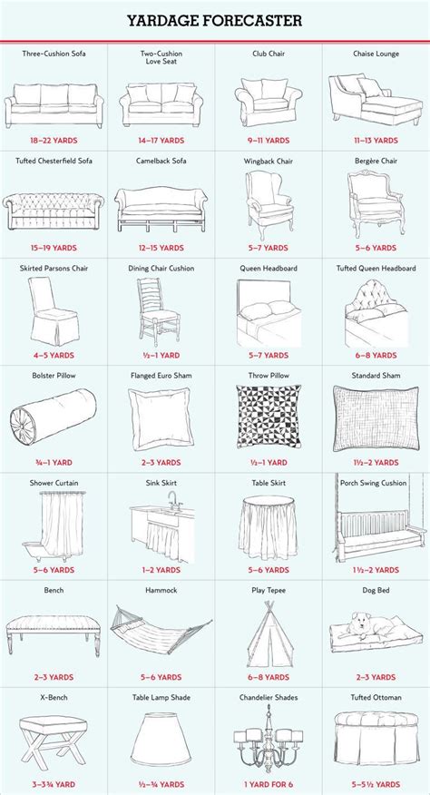 15 Interior Design Charts To Help You Feel Like A Professional