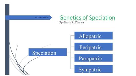 Speciation Allopatric Sympatric Peripatric And Parapatric Types