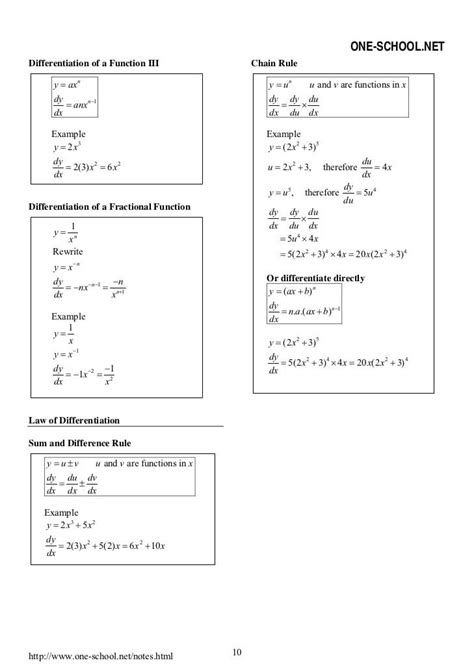 Add Math Formula Sheet Spm Math Formula Collections