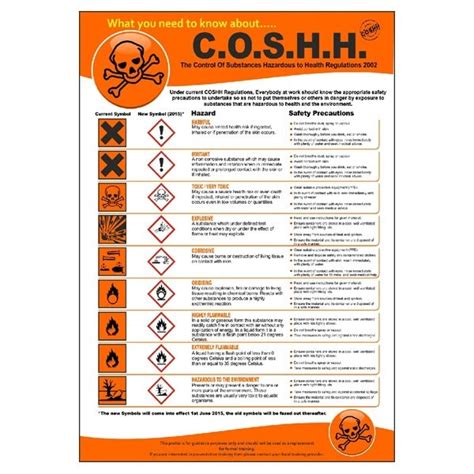 C O S H H Regulations Poster