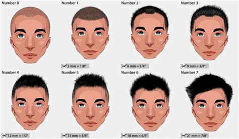 In this range,0 means the shortest hair cut or the almost shaved head look which leaves only 1/16th inch of. Pin on pomp circumstance
