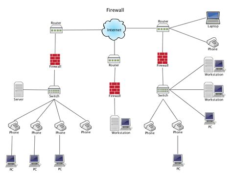 Network Diagram Unmasa Dalha