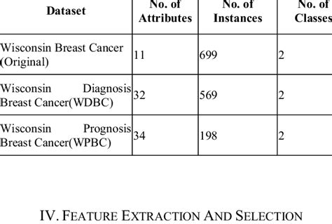 Description Of The Breast Cancer Datasets Download Table