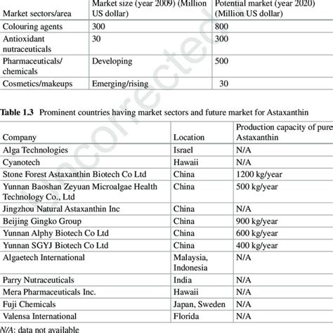 Graphic designer in sukoharjo, jawa tengah, indonesia. (PDF) Food and High Value Products from Microalgae: Market ...
