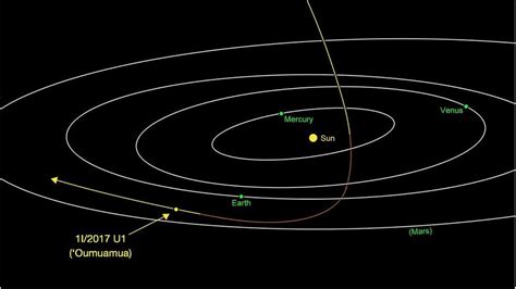 Interstellar Asteroid Is Given A Name Bbc News