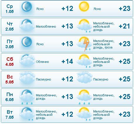 3 м/с 6 миль/ч 11 км/ч. Погода: Киев на майские может залить дождями - Новости ...