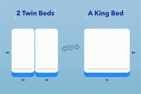 How To Turn Two Twin Size Mattresses Into A King Size Mattress Amerisleep