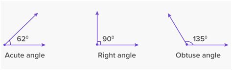 What Is Acute Angle Definition Facts And Example