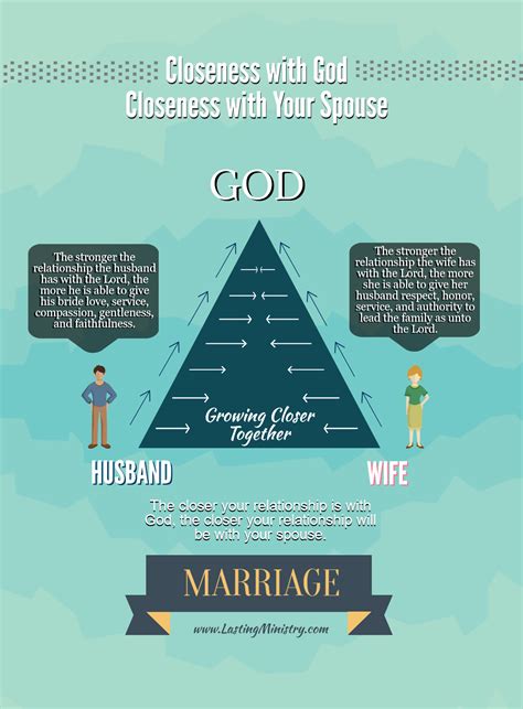 However, things are not proceeding smoothly for this husband and wife. Closeness with God is Closeness with Your Spouse