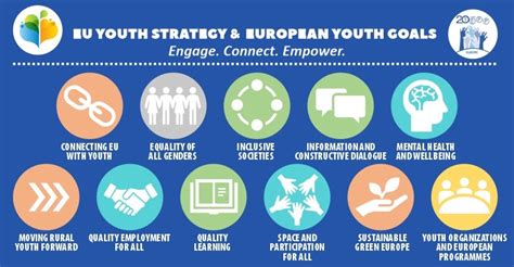Eu Youth Goals And The Vision Of Young People