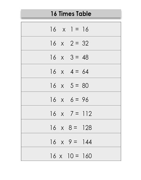 Printable Multiplication Table Of 16 Charts 16 Times Table Worksheet