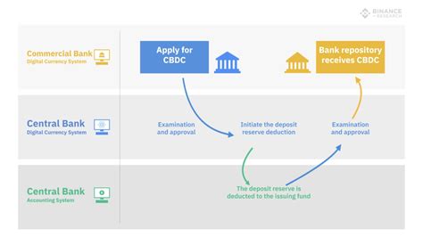 You might have heard about it before: China's Central Bank Digital Currency DCEP: What We Know ...