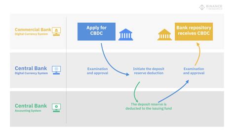 The idea of the cbdc is to have a digital form of fiat money that can be used as legal tender and is generated by the country's central bank. China's Central Bank Digital Currency DCEP: What We Know ...