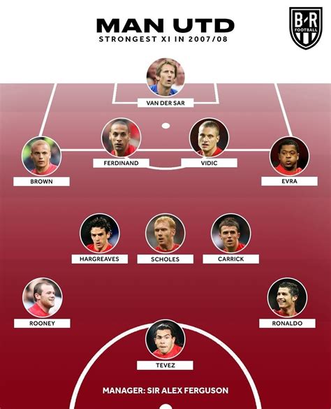 Manchester Uniteds Strongest Xi In The 200708 Season According To Brfootball This Team Won The