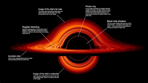 ⭕ Black Hole Accretion Disk Visualization In 360° Youtube
