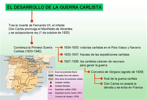 La Gestión De La Memoria Esquemas Primera Guerra Carlista