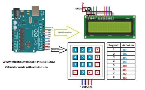 All about circuits is one of the largest online electrical engineering communities in the world with over 300k engineers, who collaborate every day to innovate, design, and create. Making Two digit calculator with Arduino uno , 16x2 lcd and 4x4 numeric keypad