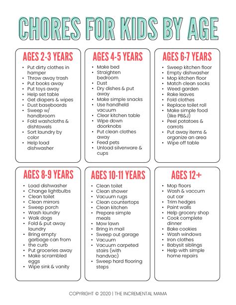 Free Printable Chore Chart Age Appropriate Chores Farmer S Wife Hot