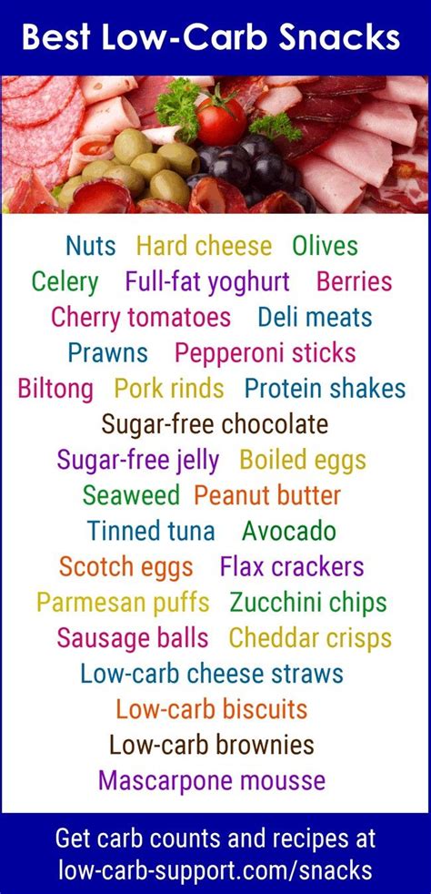 Pin By Andy Page On Low Carb Diabetic Diet Food List Diabetic Diet