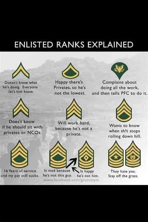 Rank Chart Army Humor Military Jokes Military Humor