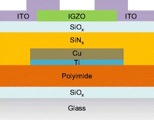 Schematic Cross Sectional Diagram Of The Initial IGZO TFT Devices