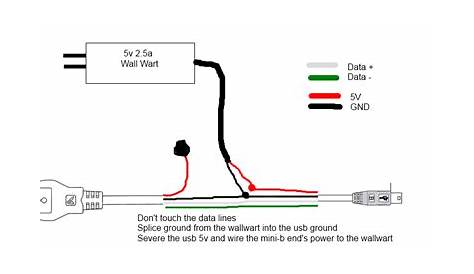 Usb To Rca Cord Splice Wiring Diagram Audio