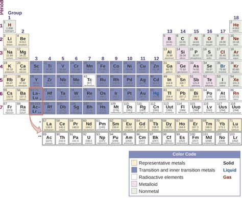 Periodic table labeled metals nonmetals metalloids noble gases. Periodicity | Chemistry for Majors