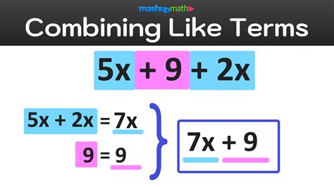 Combining Like Terms Explained—examples Worksheet Included — Mashup Math
