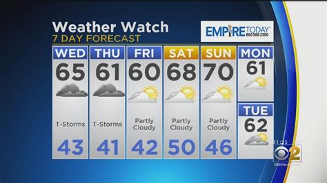 Cbs 2 Weather Watch 11am May 1 2019 Youtube
